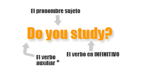 ingl&eacute;s do
